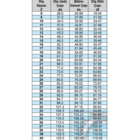 1/2 Zincir Dişli  08 B1-14