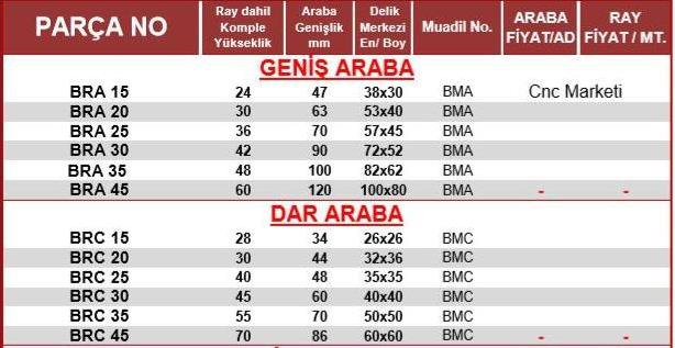 15 Mm Dar Lineer Kızak Arabası