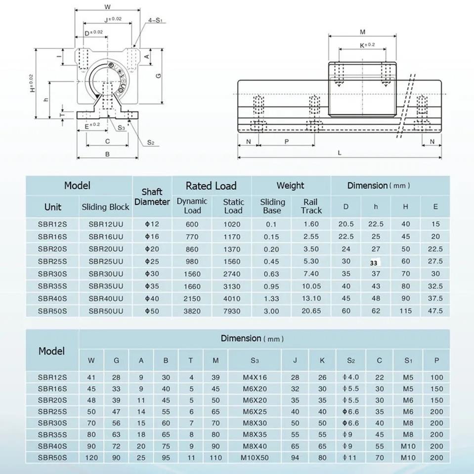 12 Mm Alt Destekli İndiksiyonlu Mil