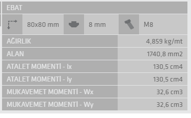 80X80 Sigma Profil 8 Kanal Ağır Tip Toptan