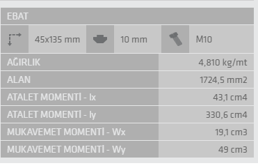 45X135 Sigma Profil 10 Kanal