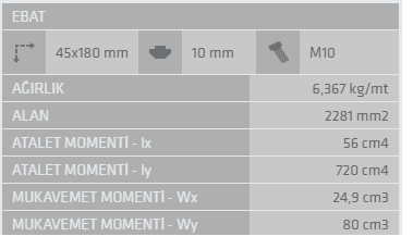 45X180 Sigma Profil 10 Kanal