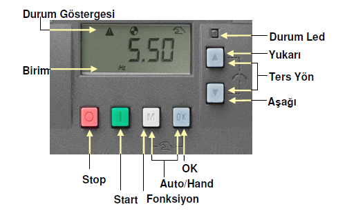 3 Kw Hız Kontrol Cihazı Siemens 220