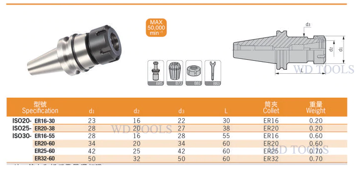 İso30 Takım Tutucu Er32 Set Arel Ve Hsd Uyumlu