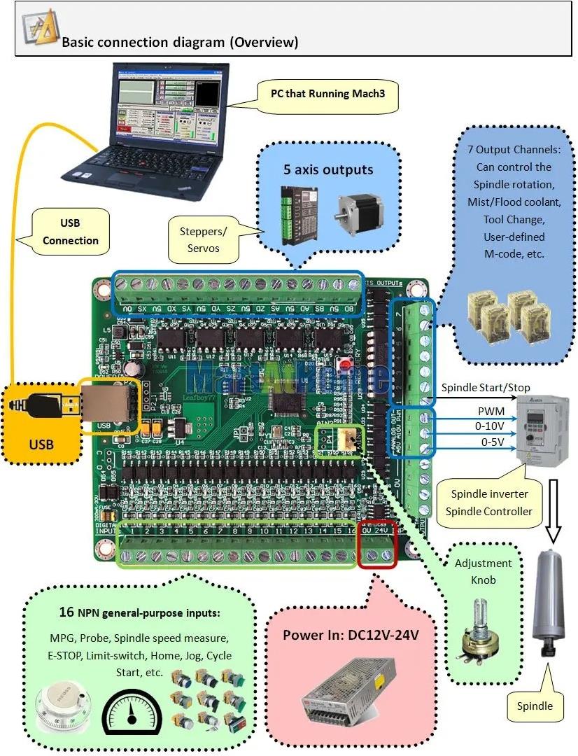 3 Eksen Akz 250-Usb3-Npn Mach3 Kontrol Kartı