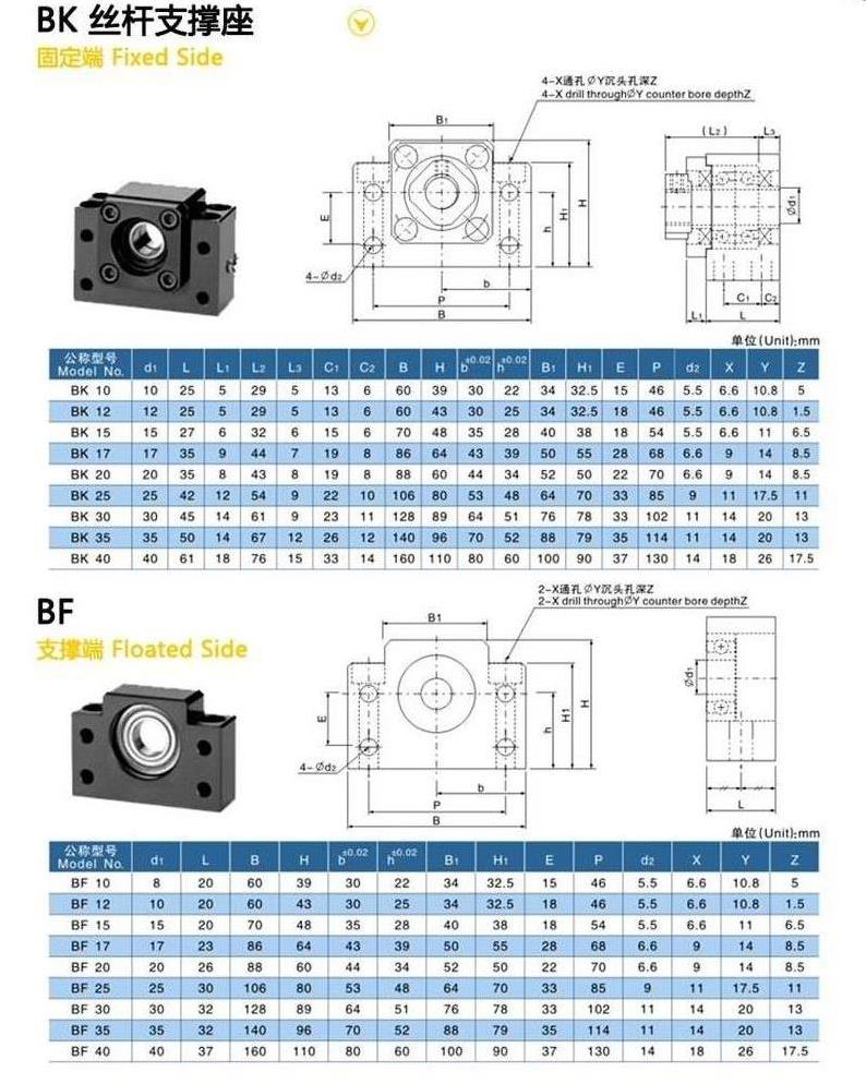 Bf 25 Vidalı Mil Uç Yatakları 25 Mm