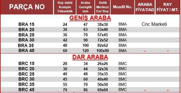 Brc 35  Dar Lineer Araba