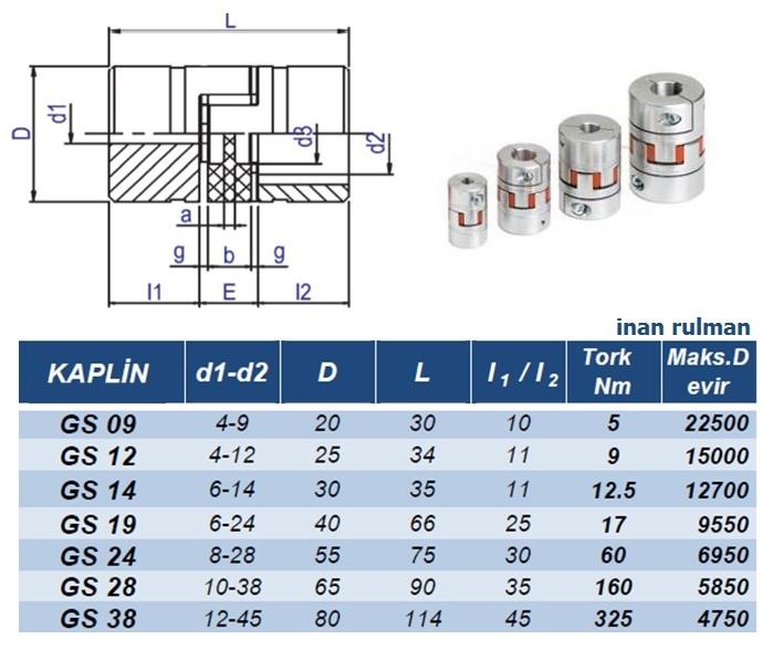 Gs 09 Kaplin Ø20Xl30 Mm