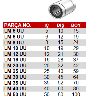 Lm 6 Uu Lineer Rulman