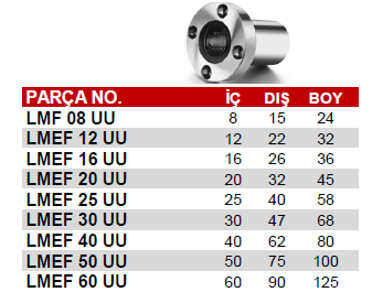 Lmef 08 Uu Lineer Rulman