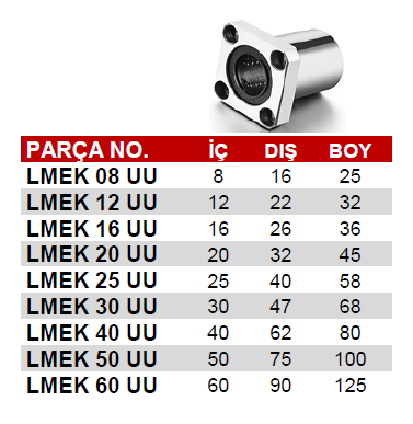 Lmek 30 Uu Lineer Rulman