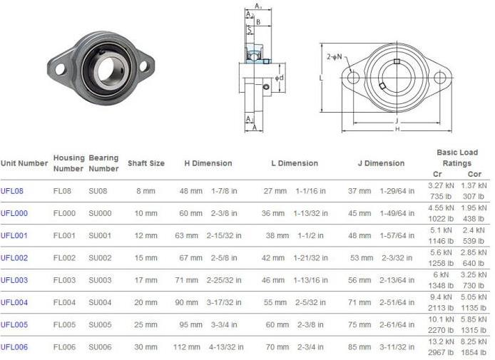 Ufl000 Rulmanlı Yatak Ø10 Mm